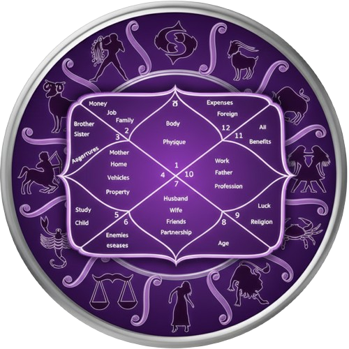 Free Kundli Generator